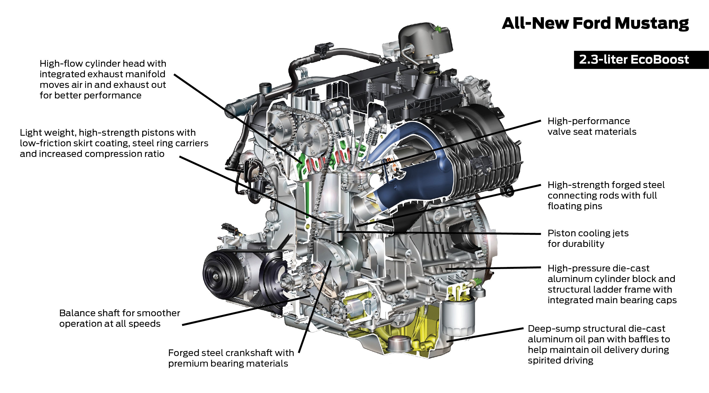 Understanding EcoBoost: A Beginners Guide to Fords Engines.