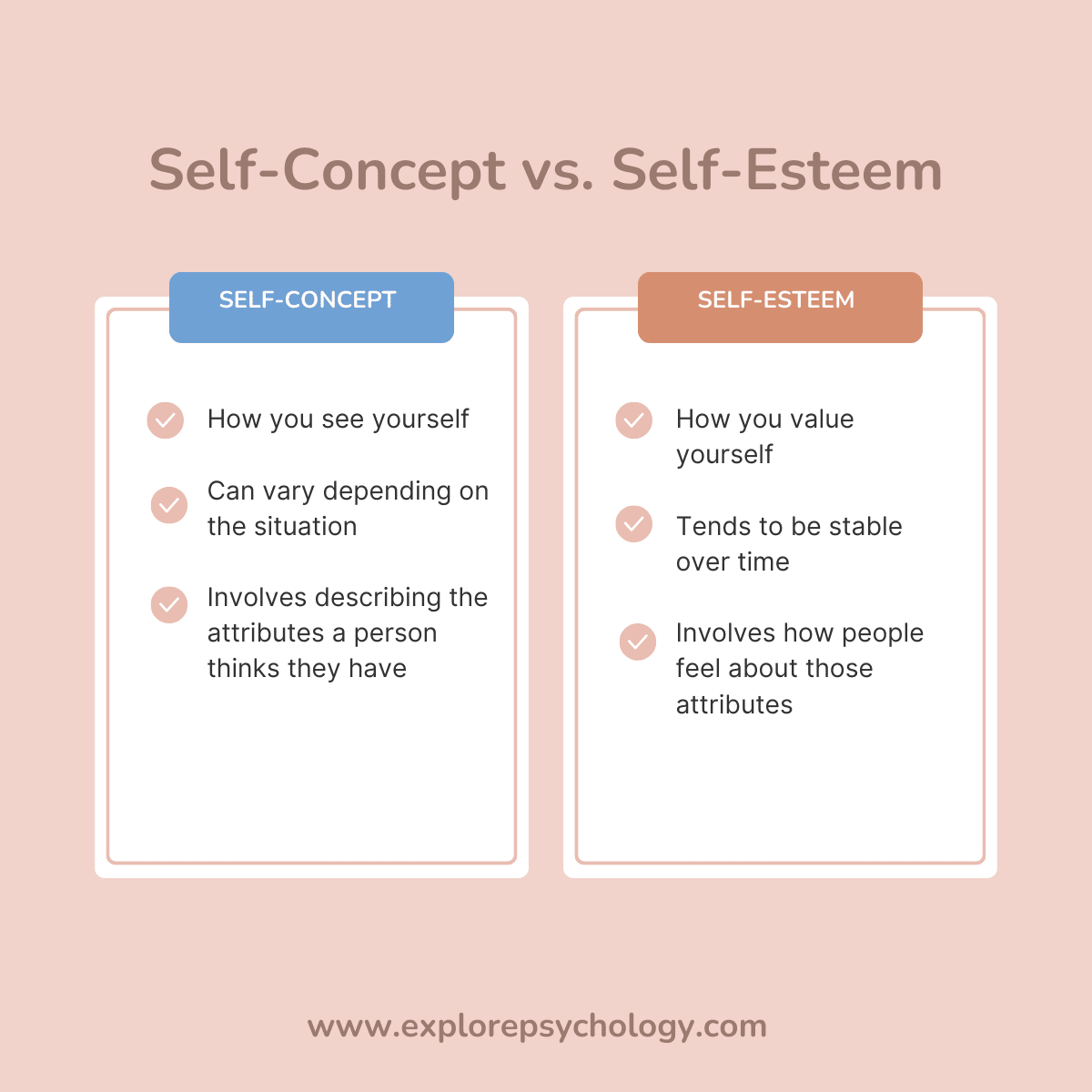 Inflated Self Concept vs. Healthy Self-Esteem: Understanding the Line.
