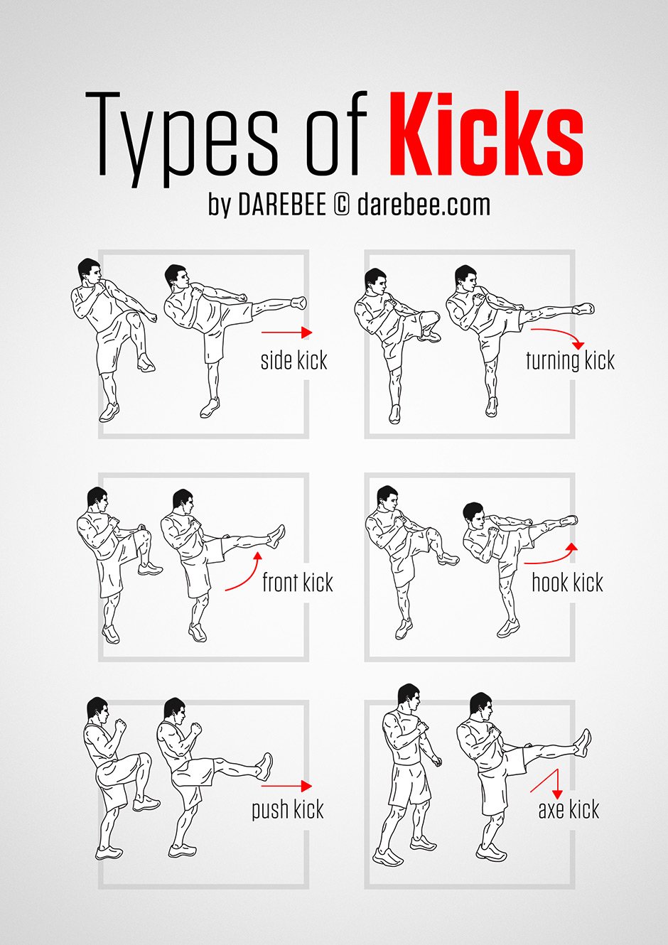 Different Kicks in Karate: A Beginners Guide for You