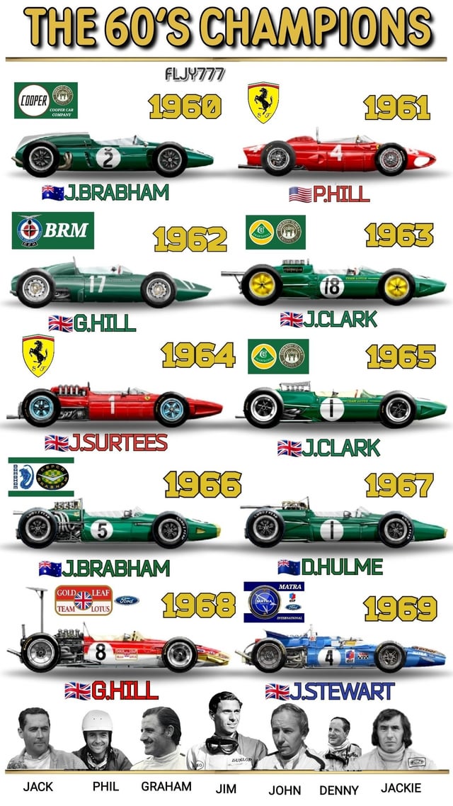 Formula One 1965: See the legends and the cars from that incredible era.