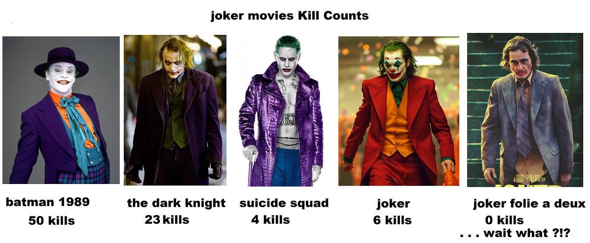 How Many Joker Movies Is There? Find Out the Total Count Here!