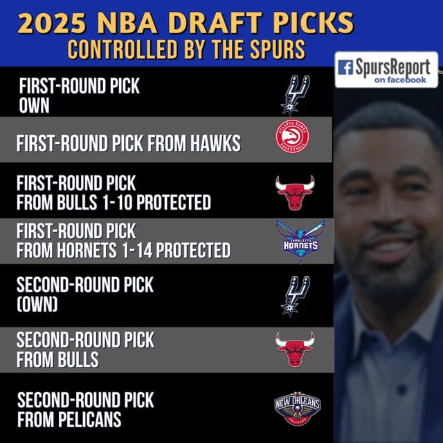 Spurs Draft Strategy: Who are the top prospects for San Antonio?