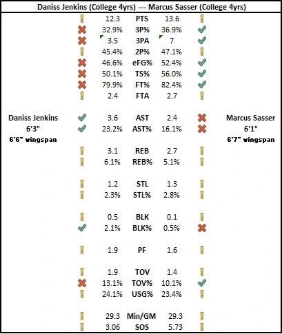 Pistons First Round Picks: Expert Predictions and Draft Analysis.
