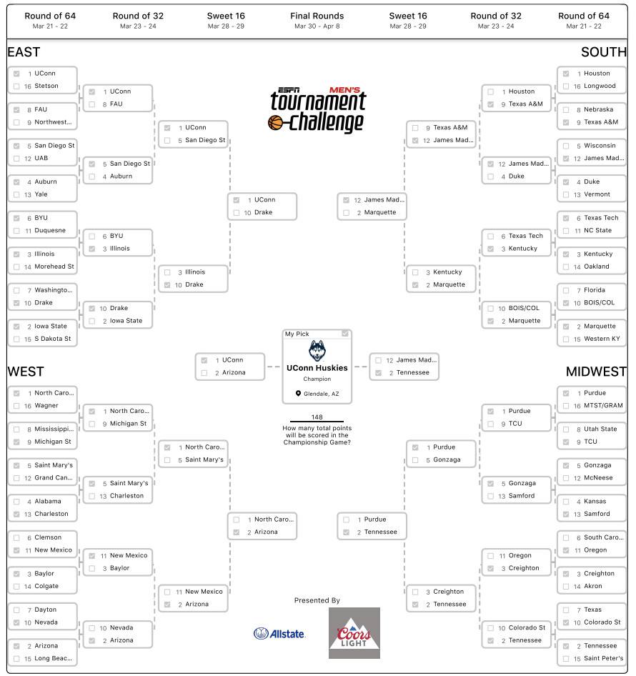 Bracket Predictions 2024: Get the Edge You Need!