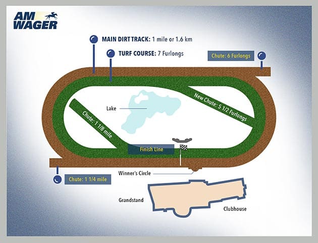 Checking Monmouth Track Results? Find All the Race Day Info You Need!