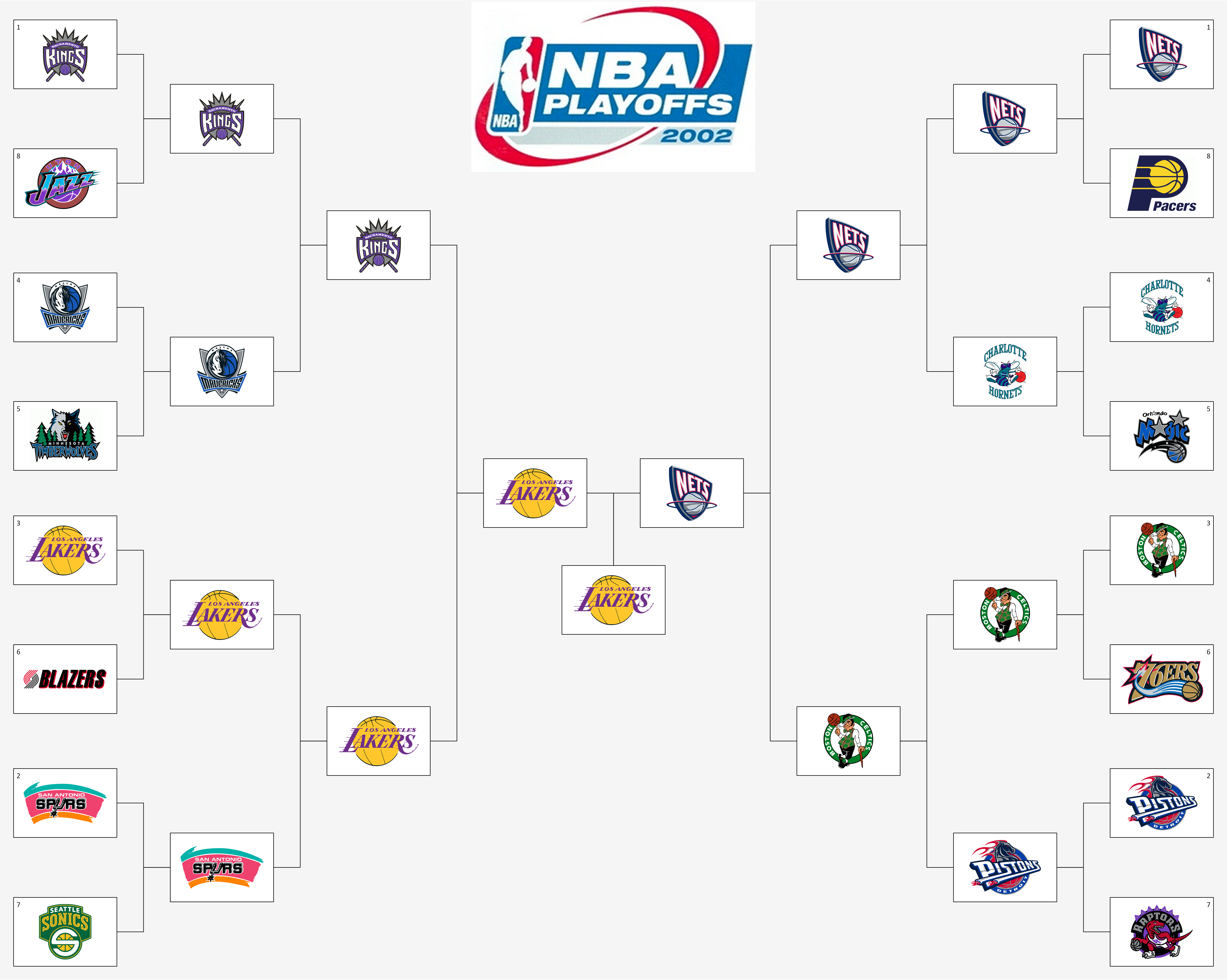 Remember the nba 2002 playoffs bracket? (Check Out the Complete Results!)