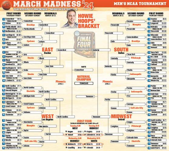 Bracket Predictions 2024: Get the Edge You Need!