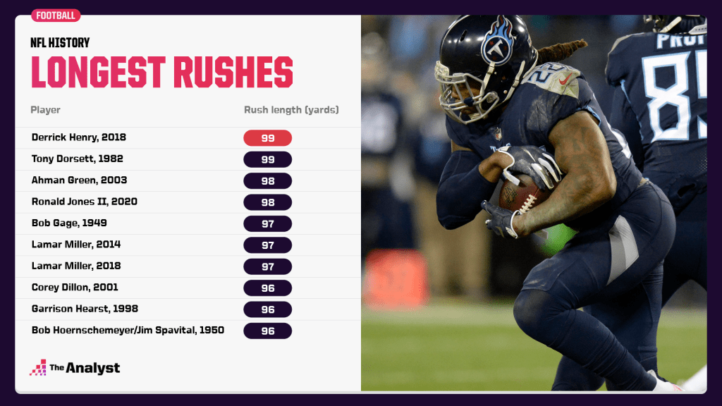 How far? The longest american football throw and top player rankings.