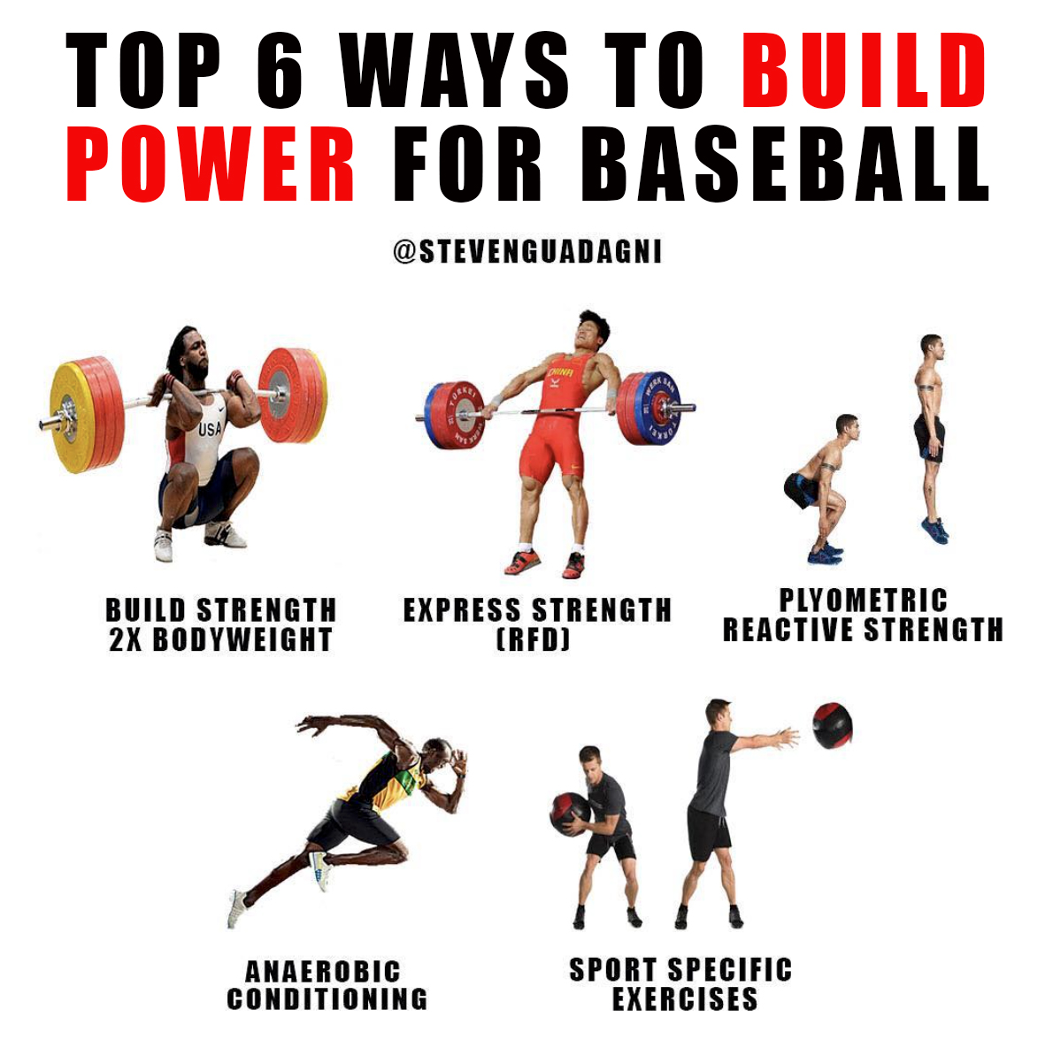 Complete Training for Pitchers: Build Strength & Control