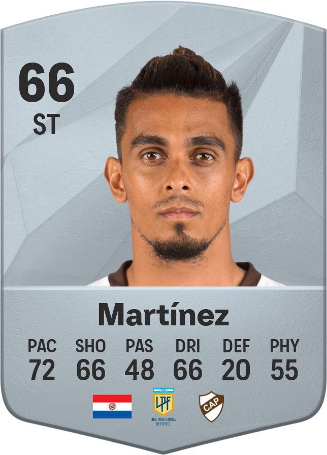 Ronaldo Martinez: The Ultimate Fan Guide (Stats, News, and More Details)