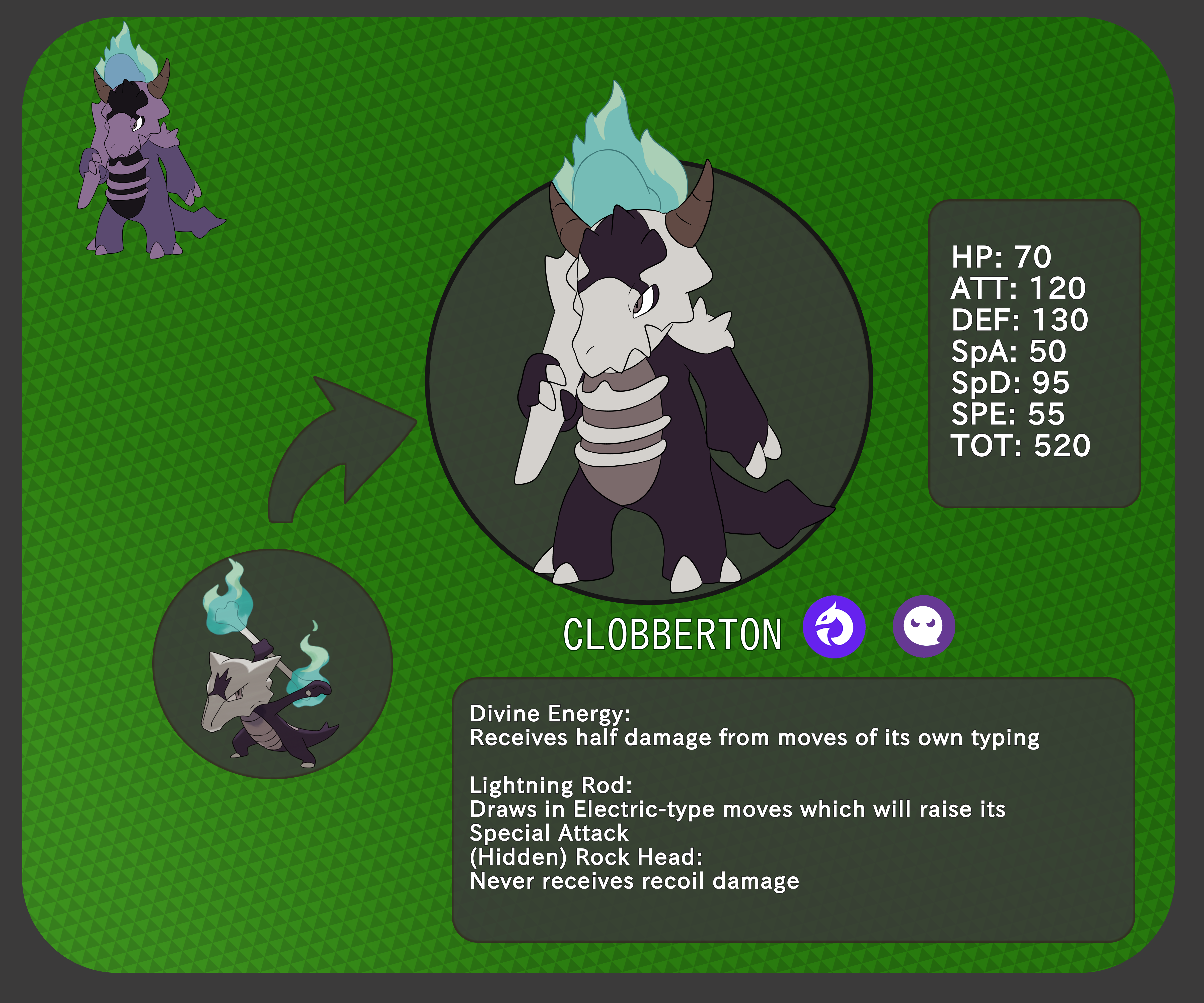 Is Alolan Marowak Good? Stats, Type & Evolution Facts!