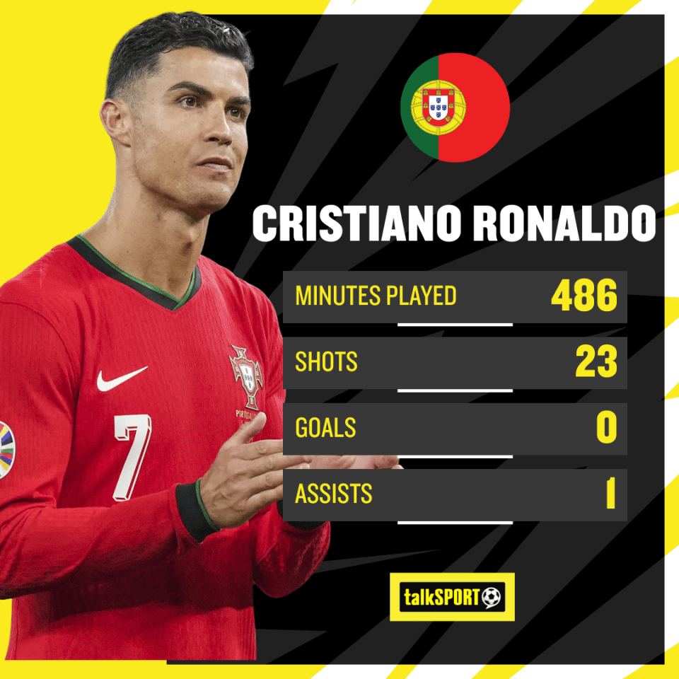 Ronaldo Martinez: The Ultimate Fan Guide (Stats, News, and More Details)