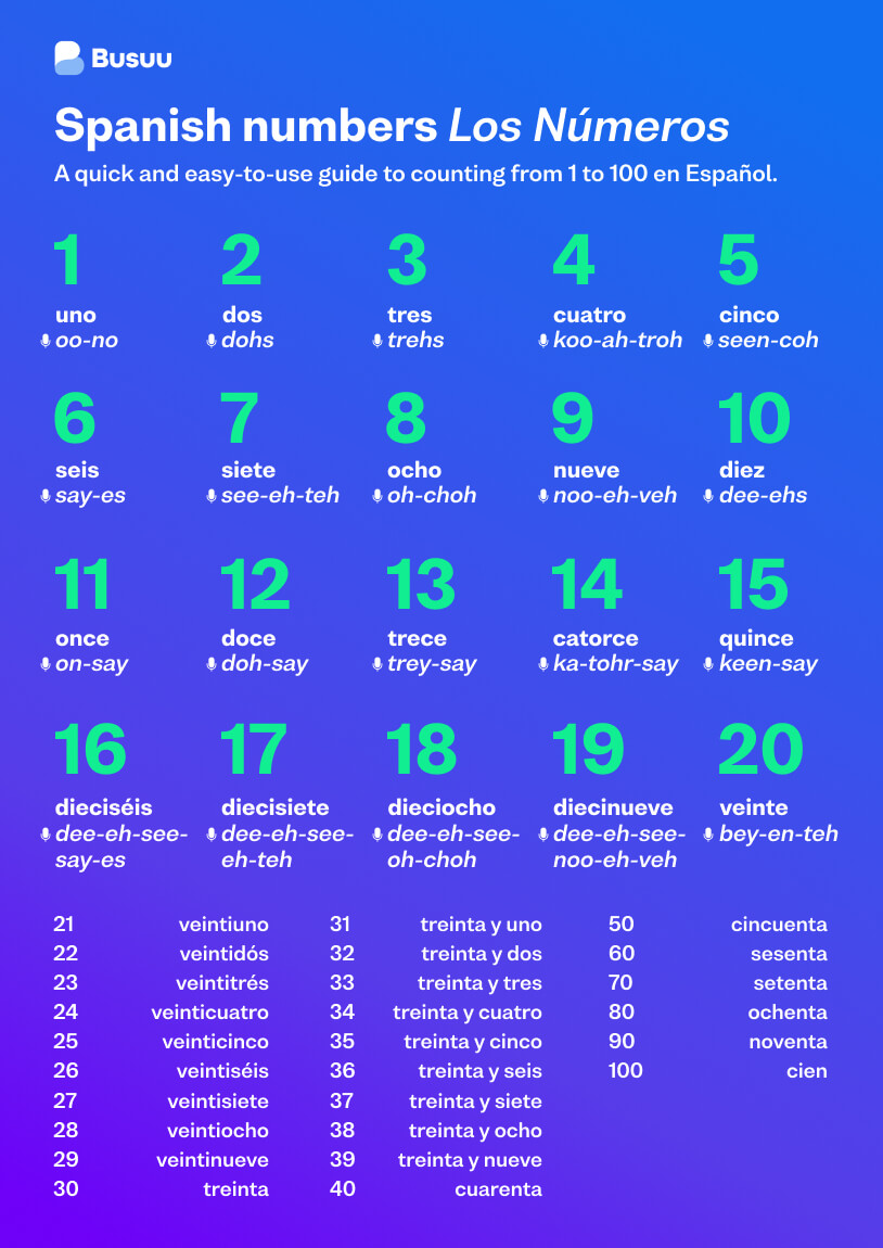 One hundred and twenty in Spanish: Quick Pronunciation Tips
