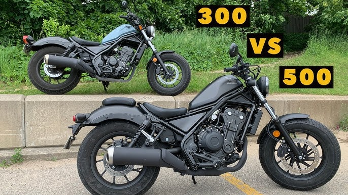 Honda Rebel Top Speed: What Can You Really Expect? (Simple Guide)