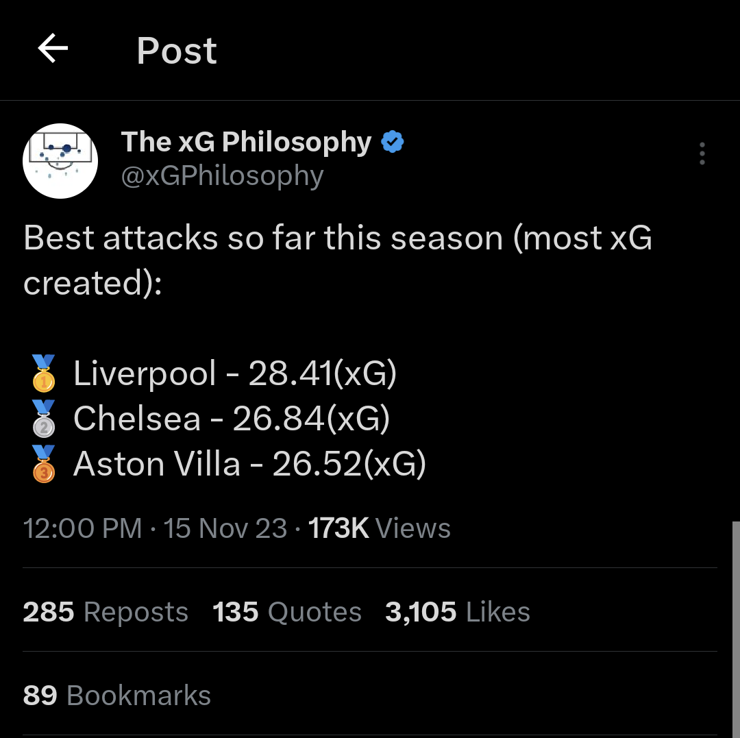 Best of xg Philosophy Twitter: Get Your Daily Football Fix