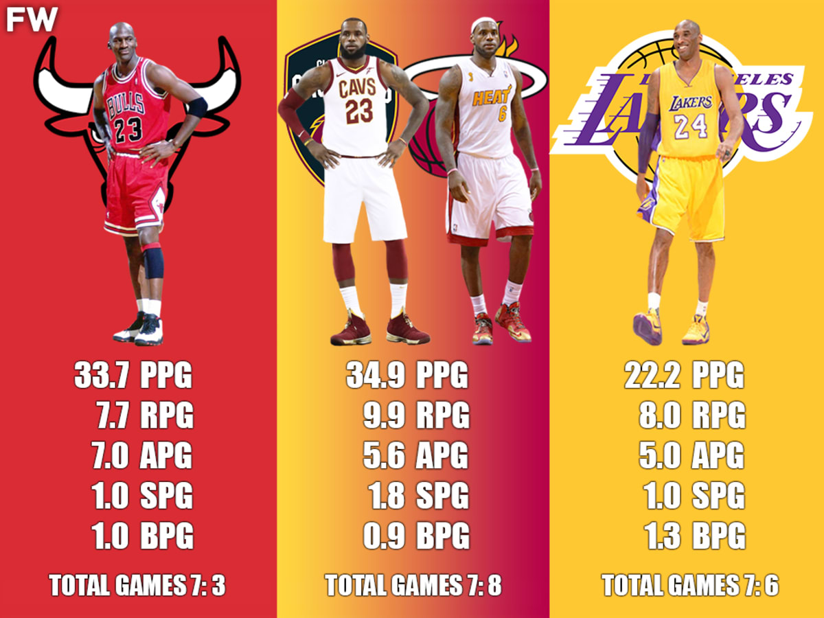 Lebron Stats 2013: See His Incredible Finals Performance Breakdown.
