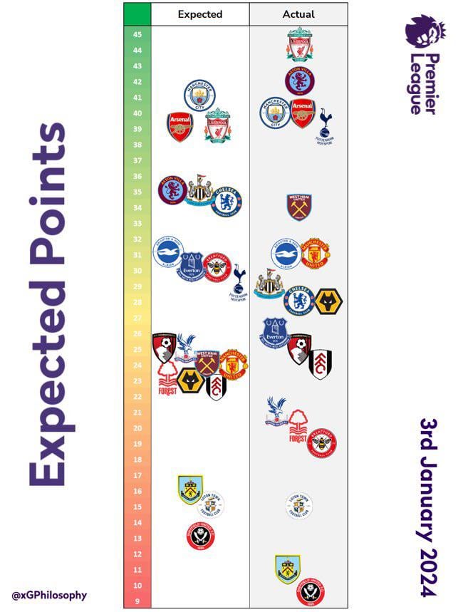Best of xg Philosophy Twitter: Get Your Daily Football Fix