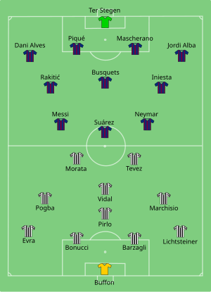 Barcelona vs Juventus 2015 Final: Where Are the Players of Both Teams Now?