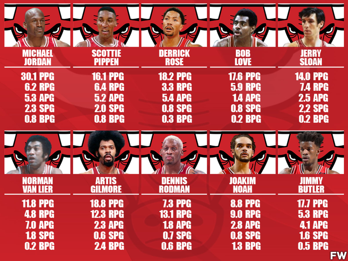 Who Are the Top Bulls of All Time? See Our List