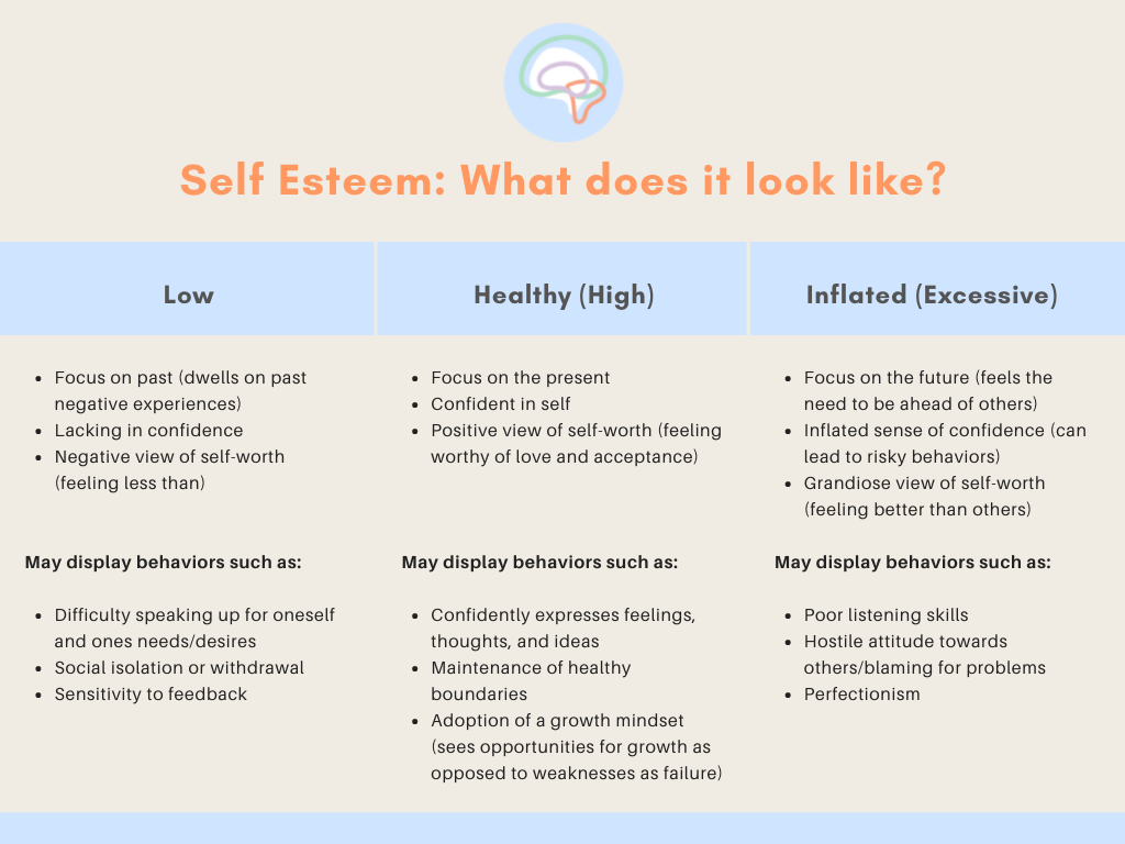 Inflated Self Concept vs. Healthy Self-Esteem: Understanding the Line.