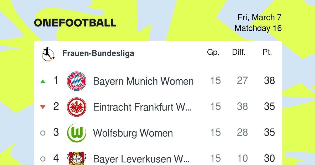 Where to Find the Frauen Bundesliga Table? (Quick and Easy Access!)