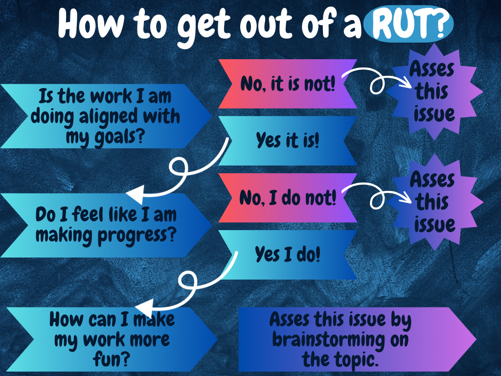 Need some easy rut 2 strategies (Use these simple tricks to improve)