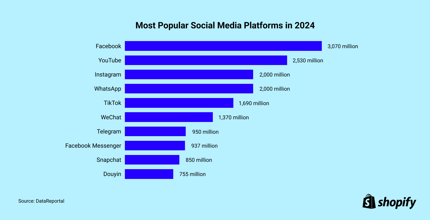 What are the main social media platforms people are using to follow internet chicks updates today?
