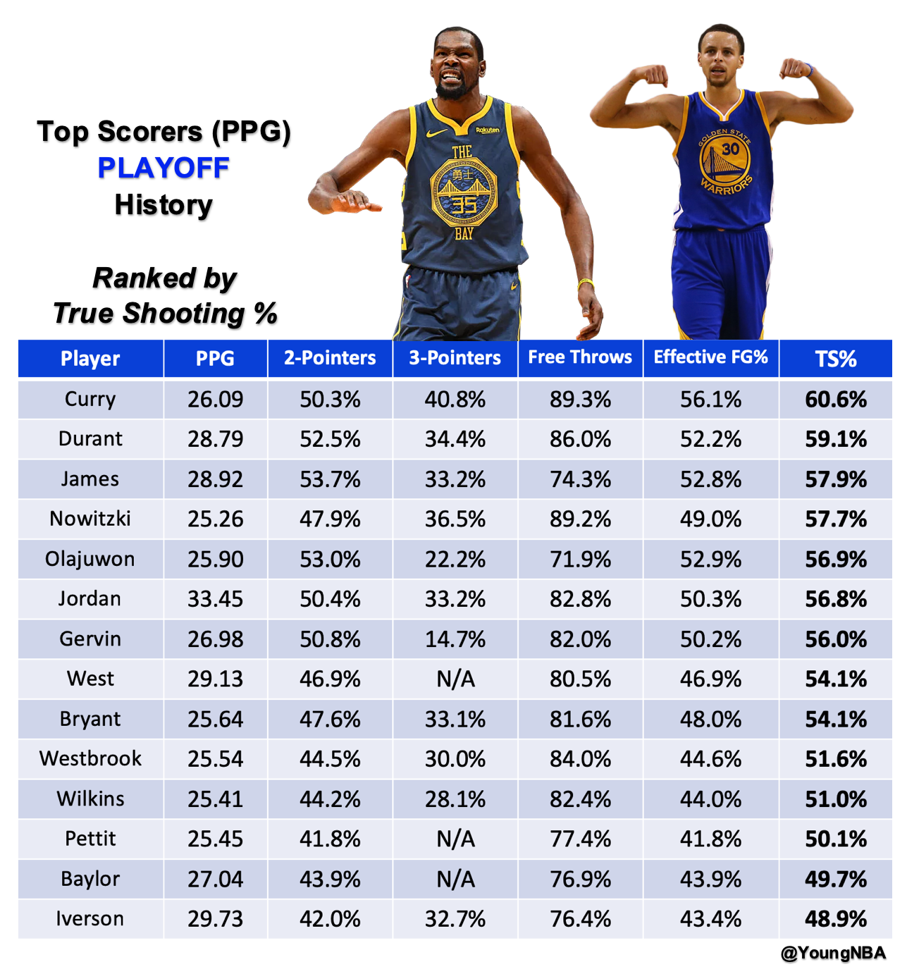 What truly defined the Kevin Durant prime era? Lets break down the amazing skills that made him so dominant.