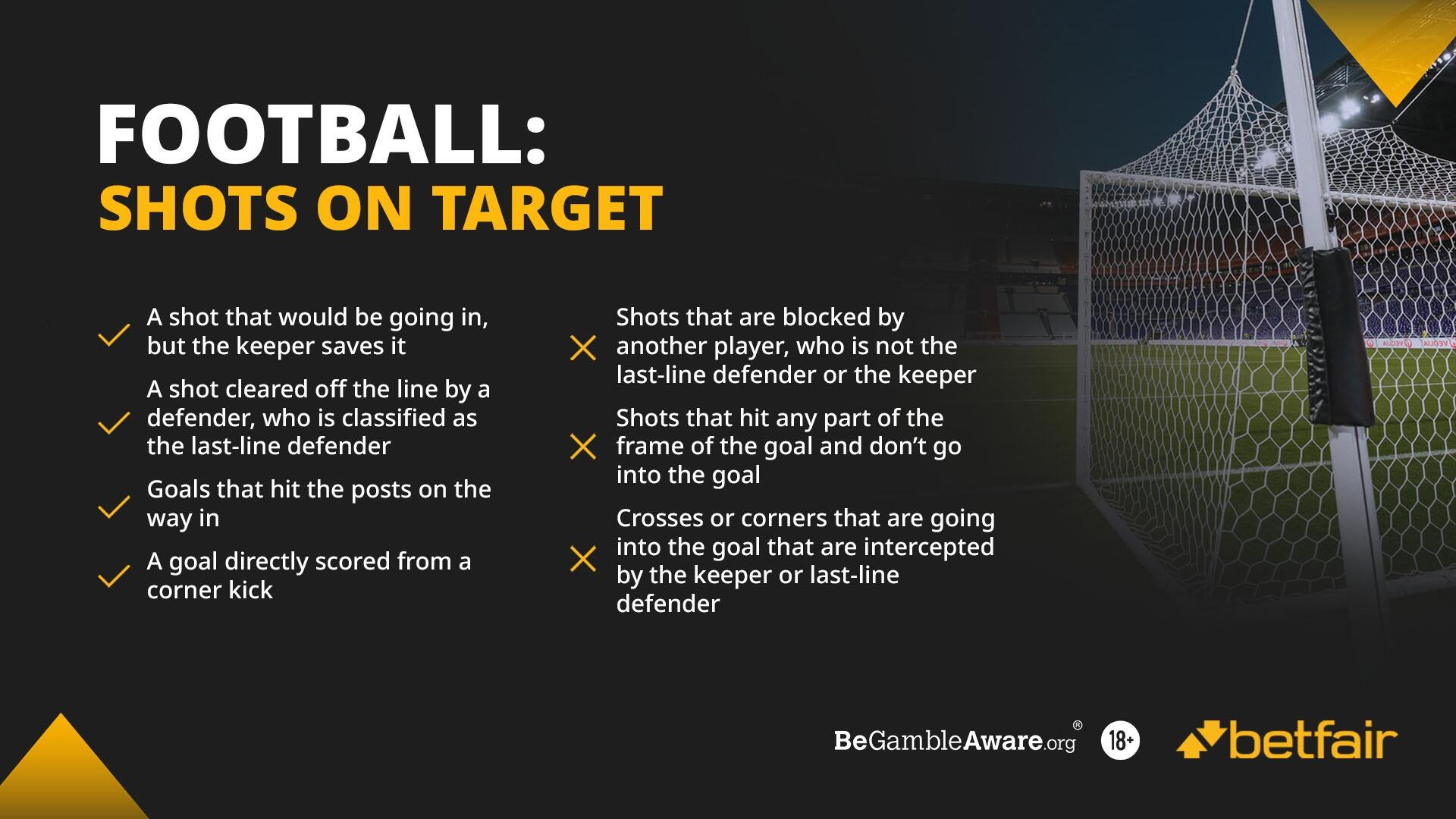 Penalty: Does it count as a shot on target statistic?