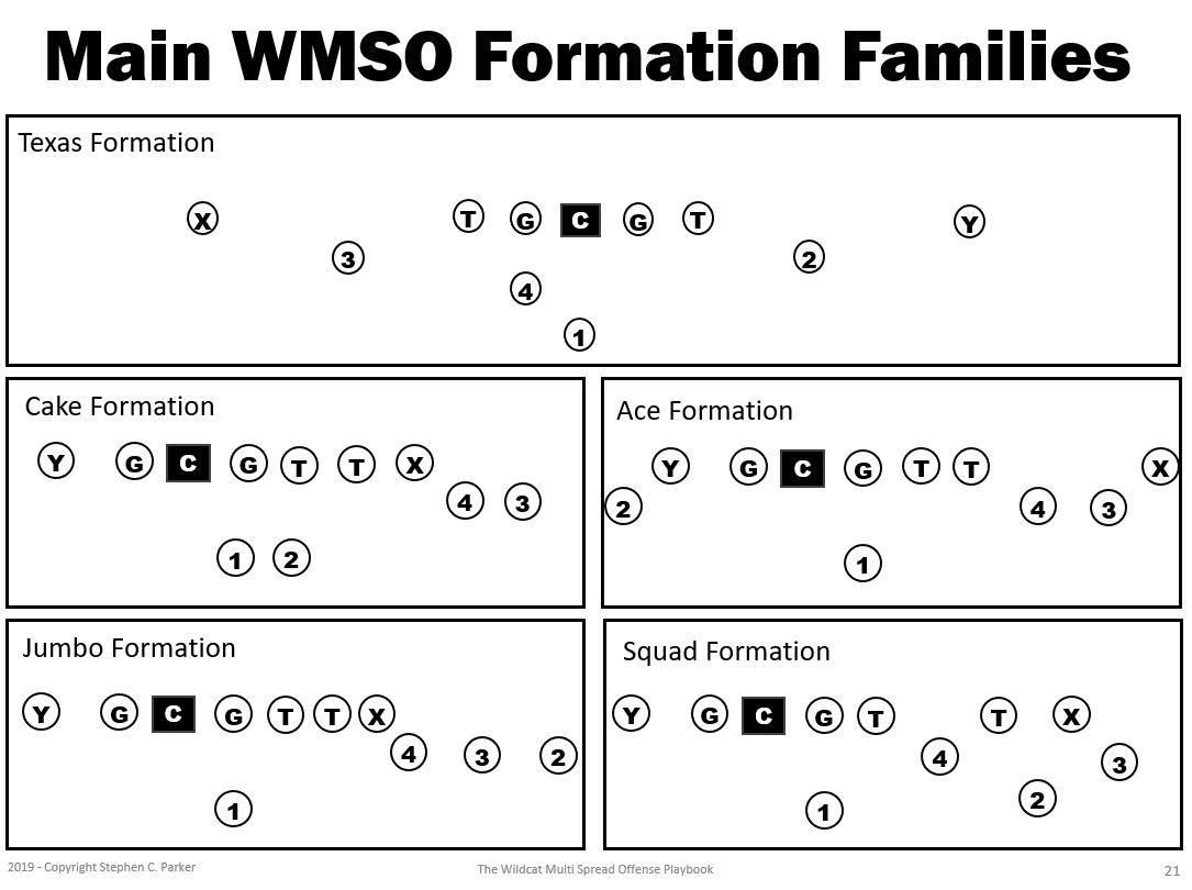 Mastering the football spread formation: Key plays and simple strategies revealed.