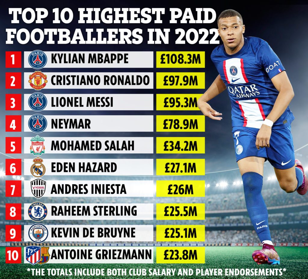 Europe Soccer Players: Average Salary Explained Simply