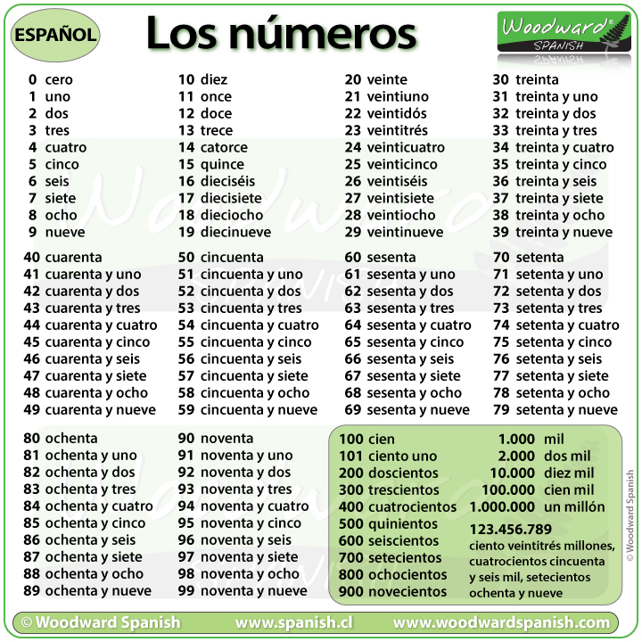 5 Hundred in Spanish: Pronunciation & Examples
