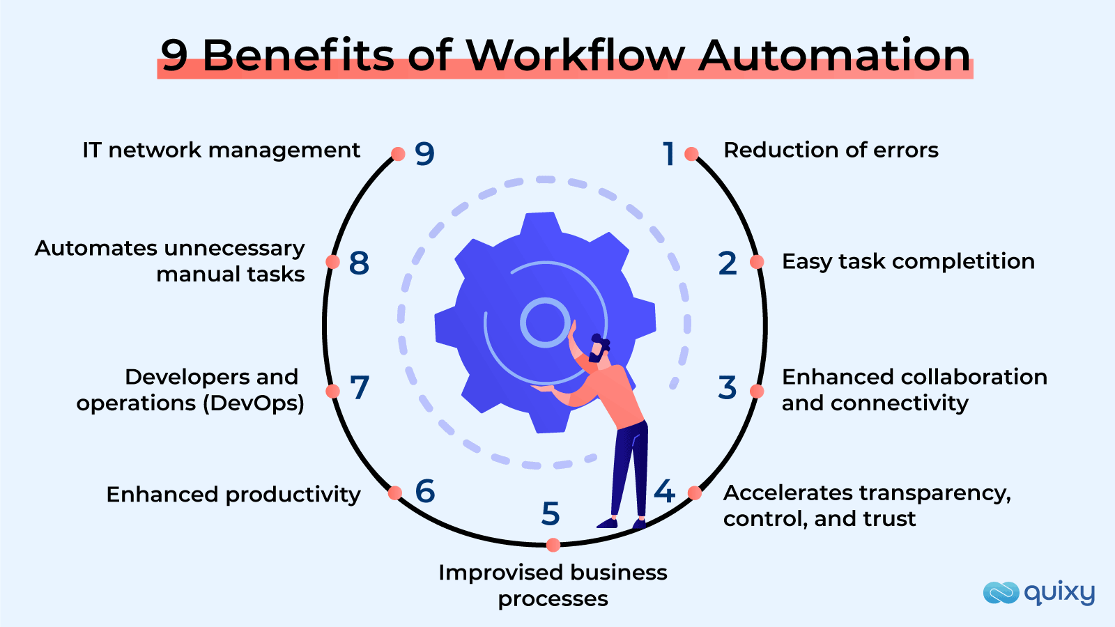 Benefits of Using Schedule View? Improve Your Workflow