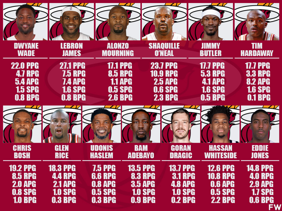 Remember the iconic Heat 2012 roster? Every player from that winning NBA season.