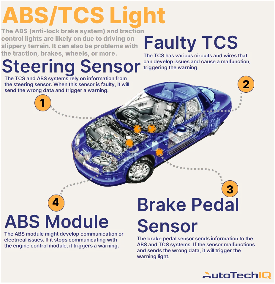 Seeing the abs light brake light and traction control light on? Learn what this warning combination means.
