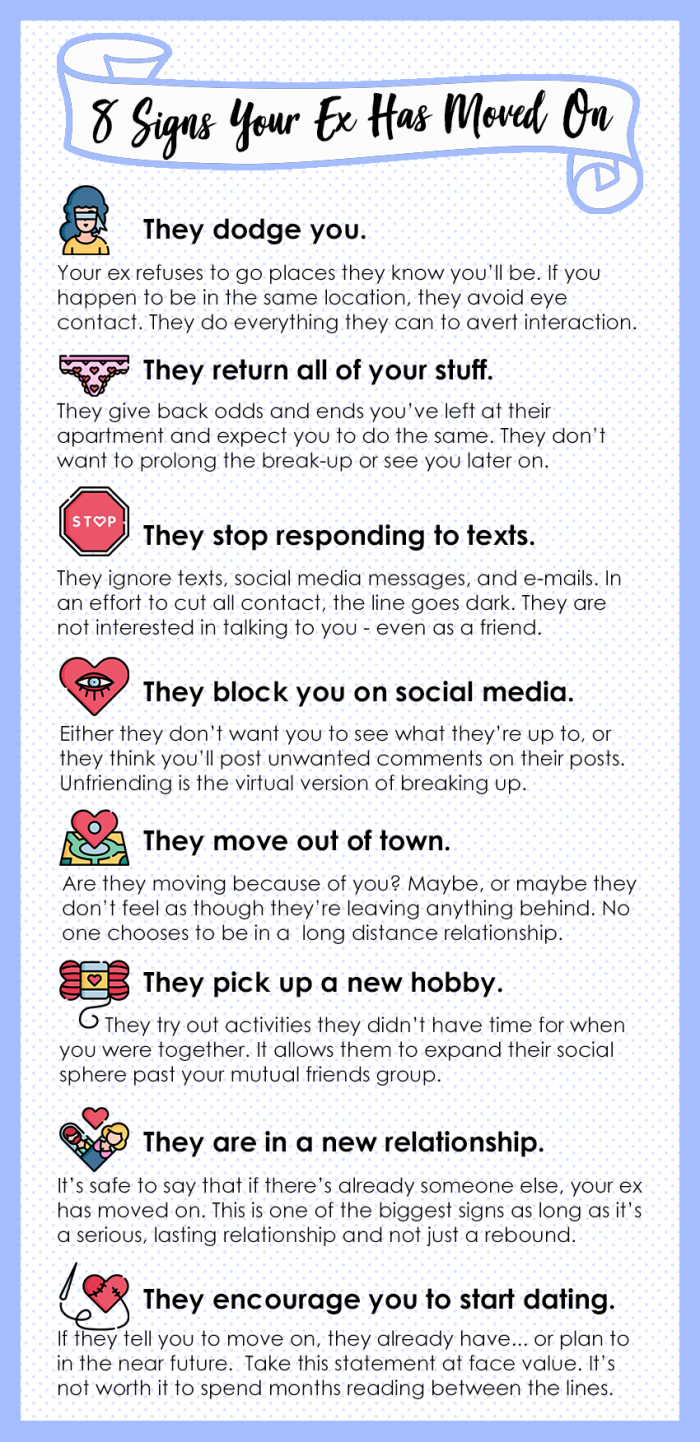 How can you tell the signs that your ex has moved on? Here is what you need to know.