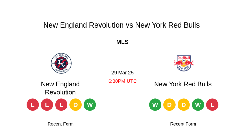 Who will win New England vs NY Red Bulls? Check out our match preview and prediction.