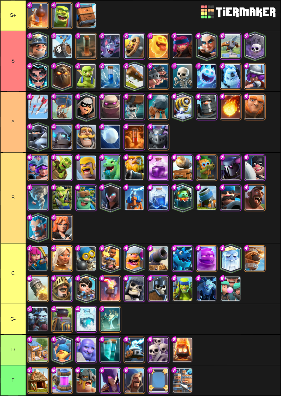 Clash Royale Cards Tier List: Best cards you must have!