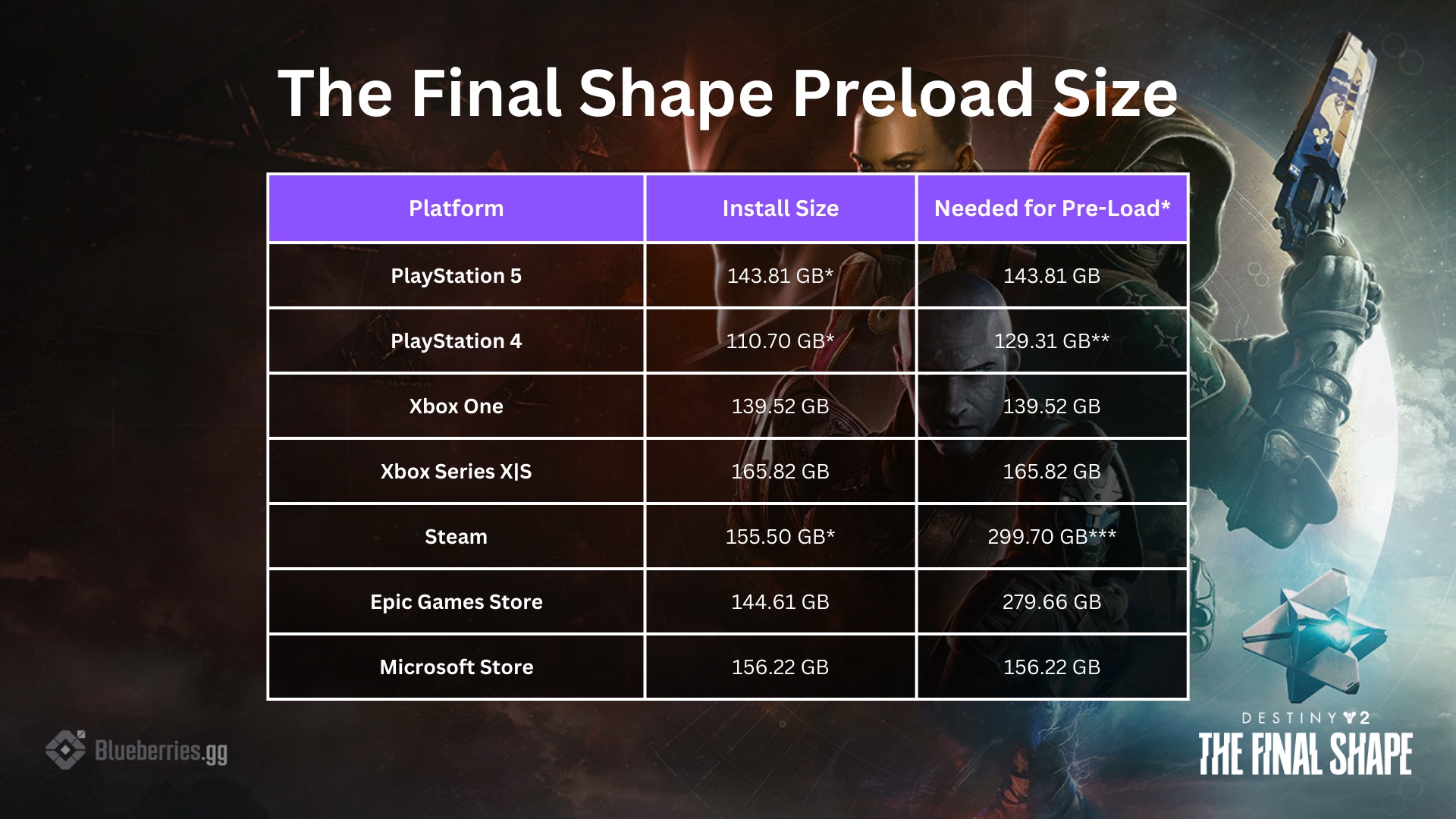 How do you start the final shape preload? Simple steps to get ready for launch day.