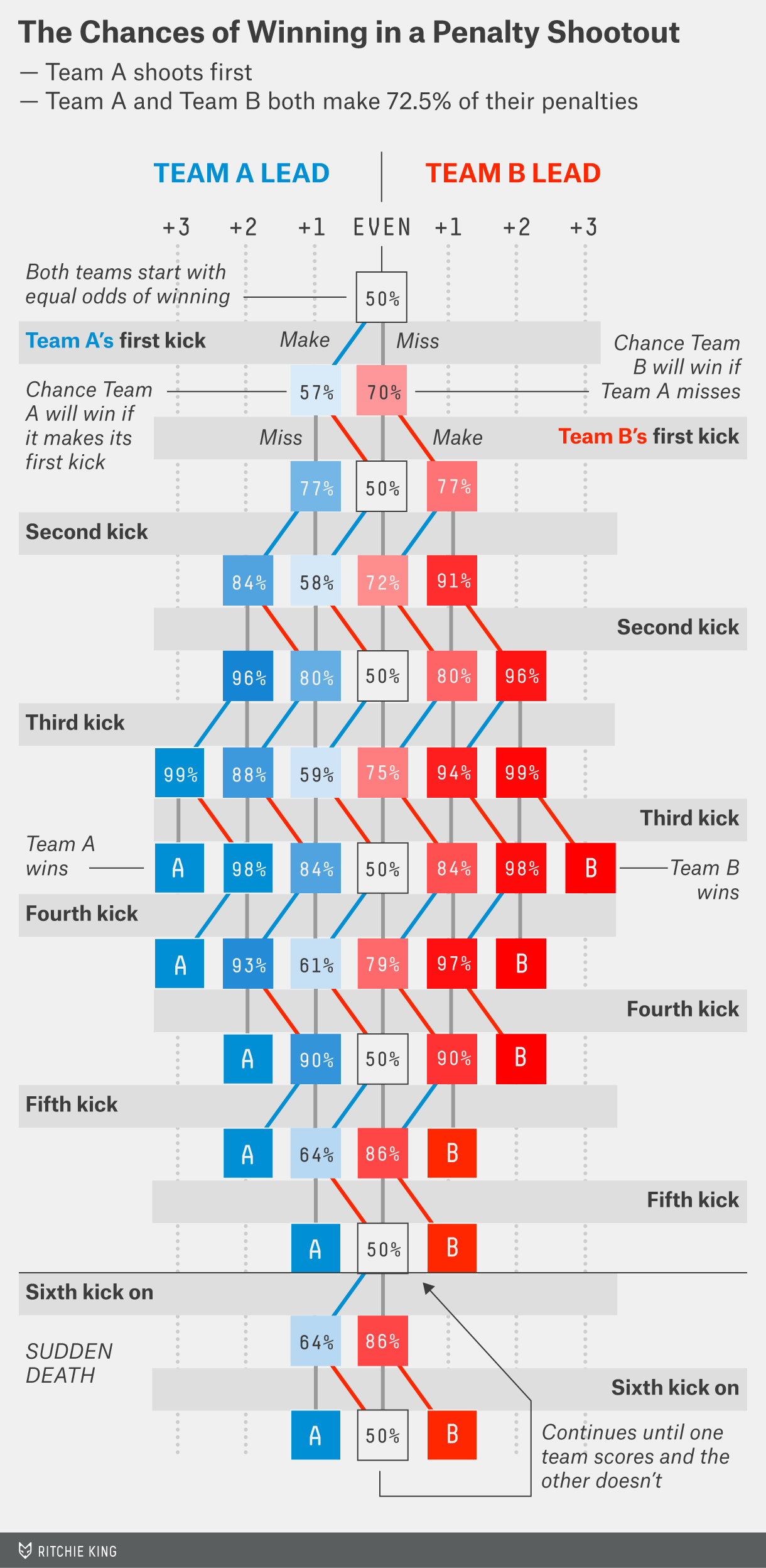 Penalty: Does it count as a shot on target statistic?