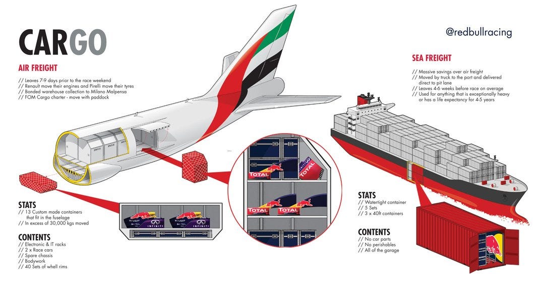 F1 Freight: What You Need to Know About Shipping F1 Cars