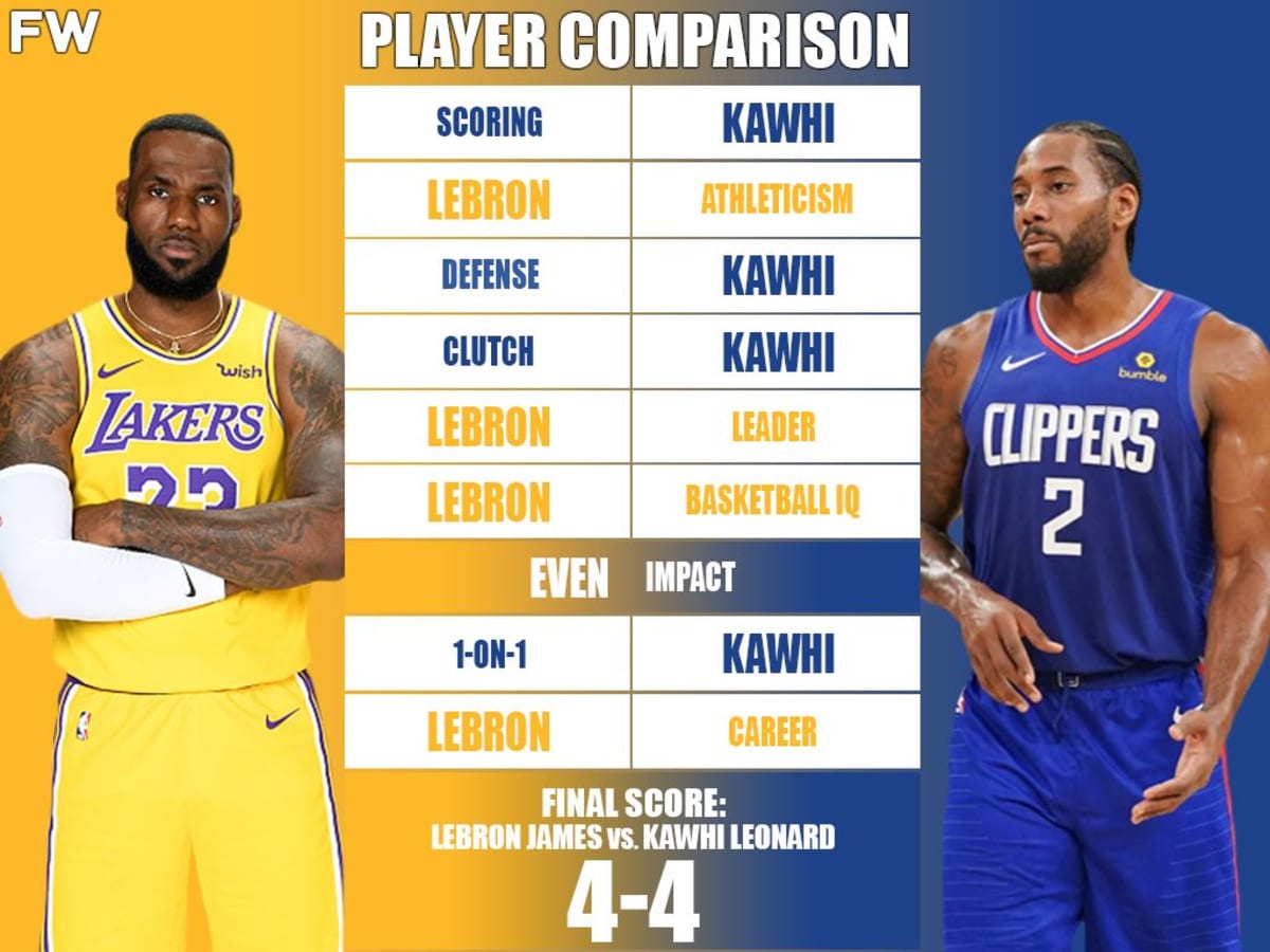 Kawhi Leonard and LeBron James: Is this the most underrated player matchup in recent NBA history?