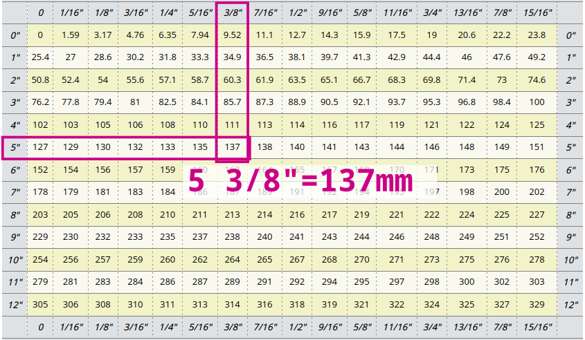 What does 800 mm to inches equal? Find the exact measurement for 800 mm to inches right here easily.