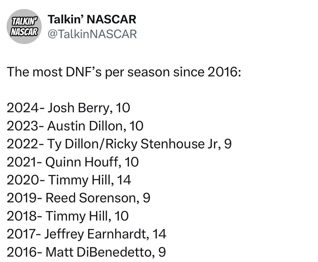 NASCAR DNF List: Which Drivers Have the Most?