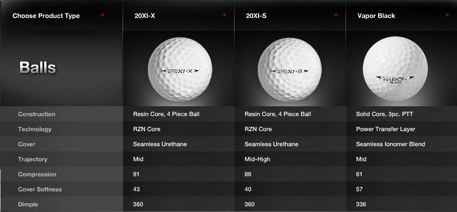 Which of the amazing new nike golf balls should you choose for your game? (This simple guide helps you decide easily)