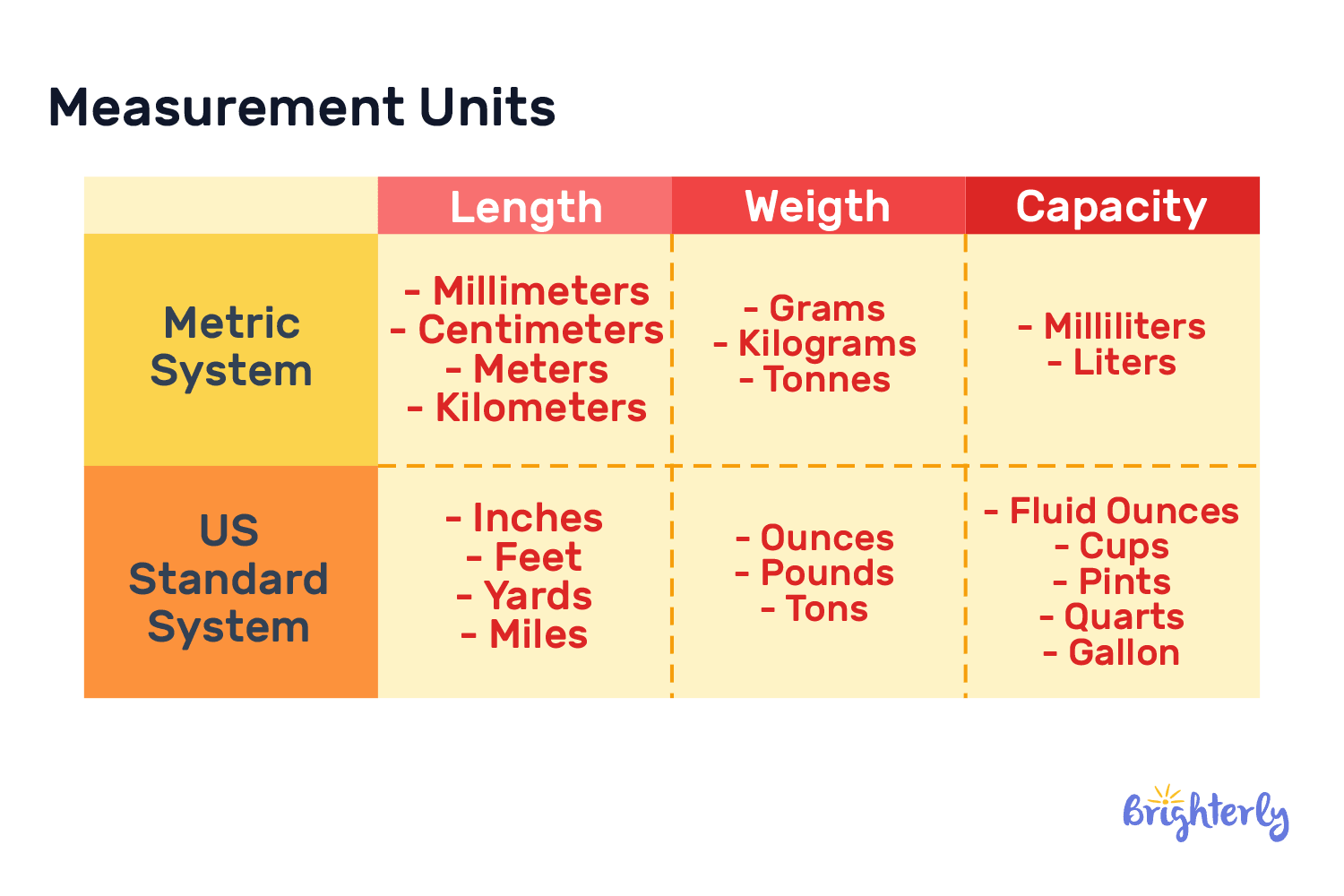 What exactly is the 32 x2 size? Learn about this measurement in simple terms today.