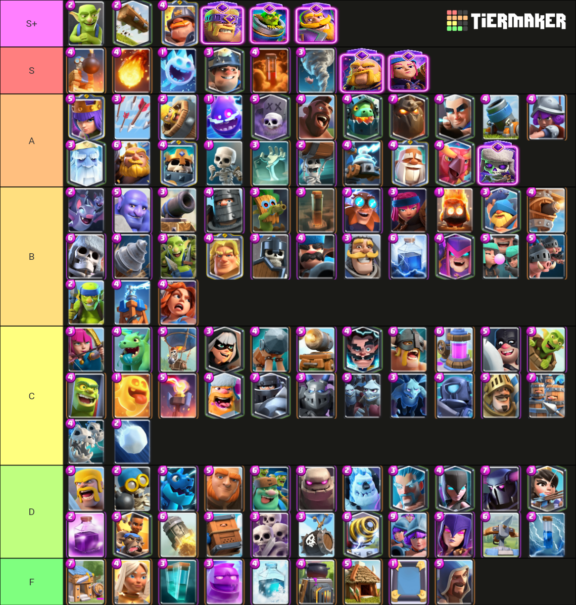 Clash Royale Cards Tier List: Best cards you must have!