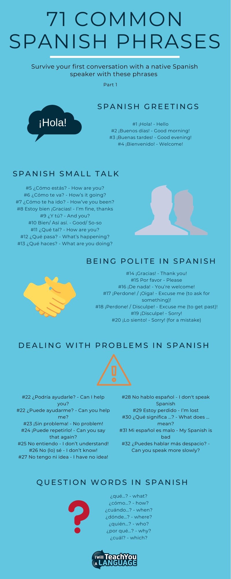 What does the Spanish phrase no he ido mean? Understanding this common expression for beginners easily.