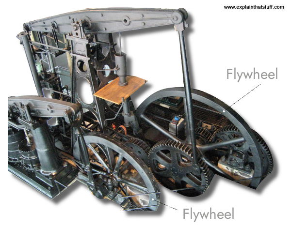 How does a floating flywheel actually work? Lets break down the basic operating principles easily.