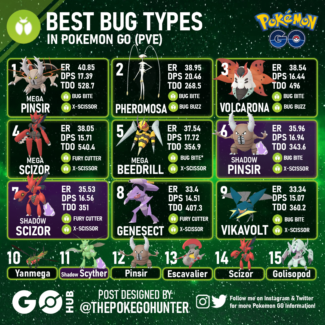 What are some really good bug type pokemon? Discover powerful choices right here.